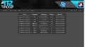 Example of the Servers page